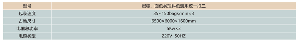 蛋糕、面包類理料包裝系統(tǒng)